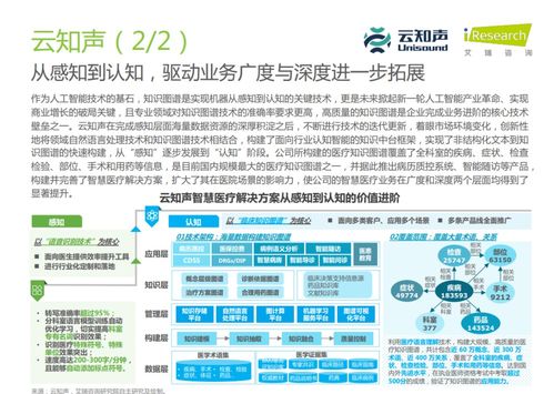 云知聲 入選醫(yī)療科技產(chǎn)業(yè)圖譜與企業(yè)典型案例，為上市之路再添籌碼